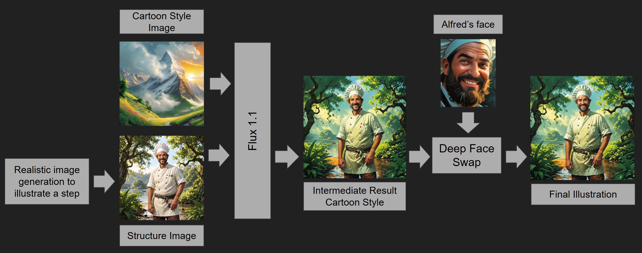 Controlling Generative AI for Game Content preview